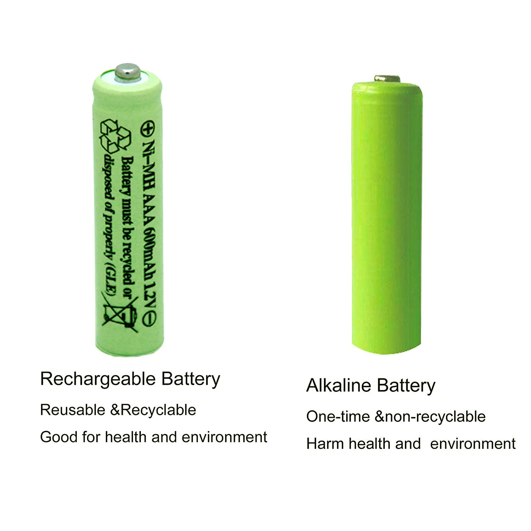 Solar Light Batteries AAA Triple A NIMH 600mAh 1.2V Rechargeable for Garden Lights Remotes Mice(8Pcs)