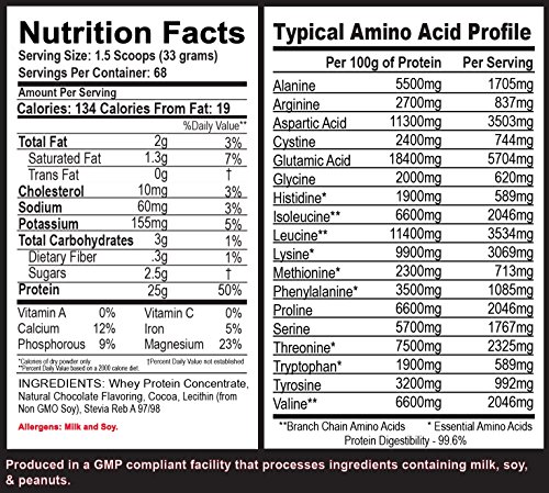 Hormone Free Grass Fed Chocolate Whey Protein Concentrate 5lb