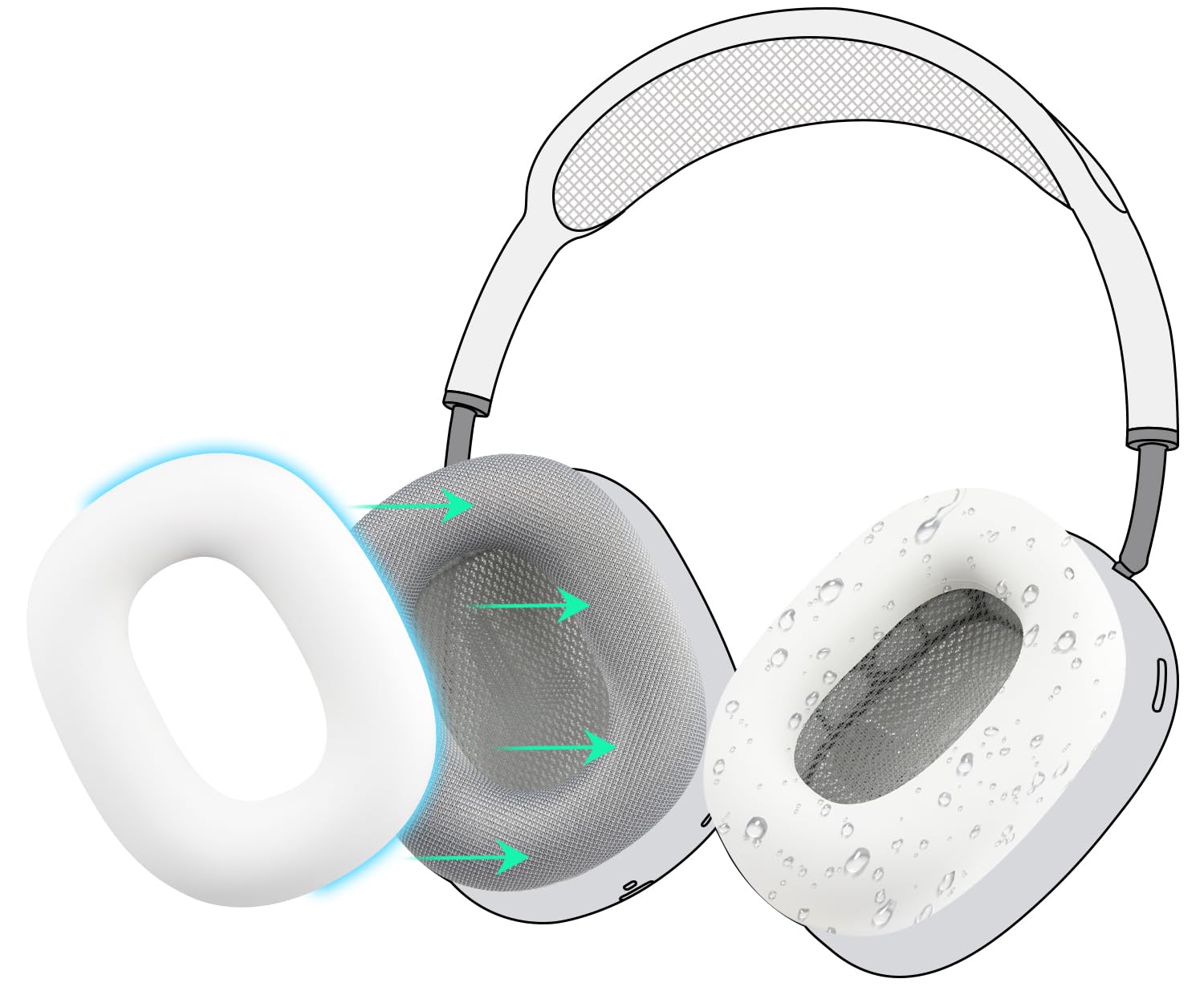 SOULWIT Sweat Proof Silicone Ear Cover for AirPods Max, Comfortable Fit for Gym Exercise, Easy to Clean, No Sound Quality Loss - White — image 1