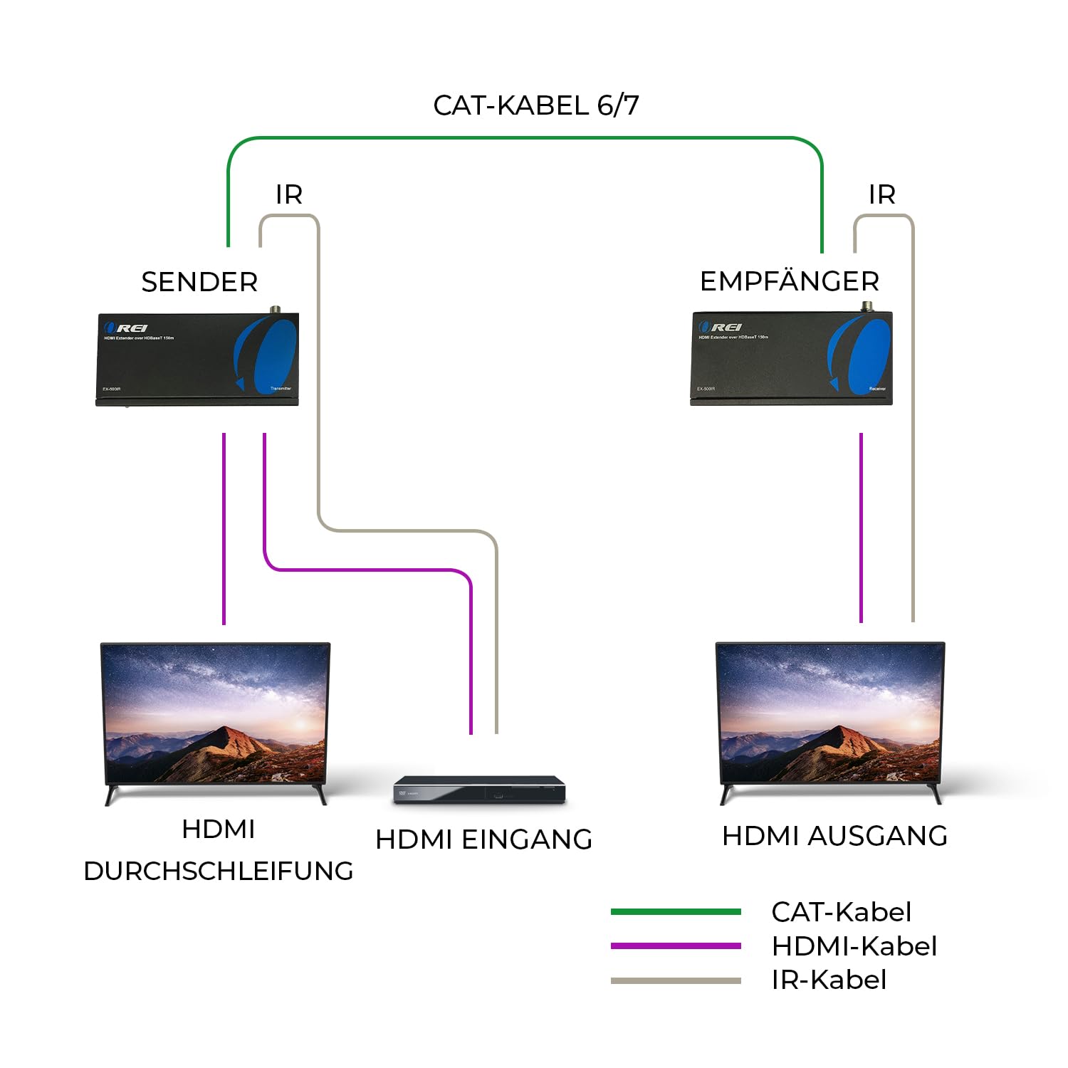 OREI 1080p HDBaseT HDMI Extender over Cat5e/6 Ethernet LAN cable - Up to 500 Feet, Supports HDCP 1.4, Bi-Directional IR, HDMI Loop-out, RS-232, PoC, HDMI Balun (EX-500IR)