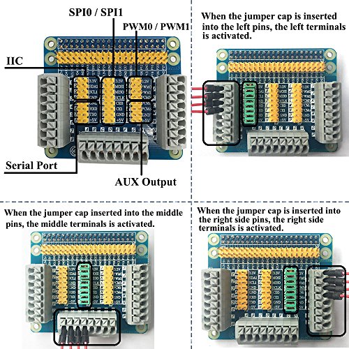 Multifunctional Extension Board Module