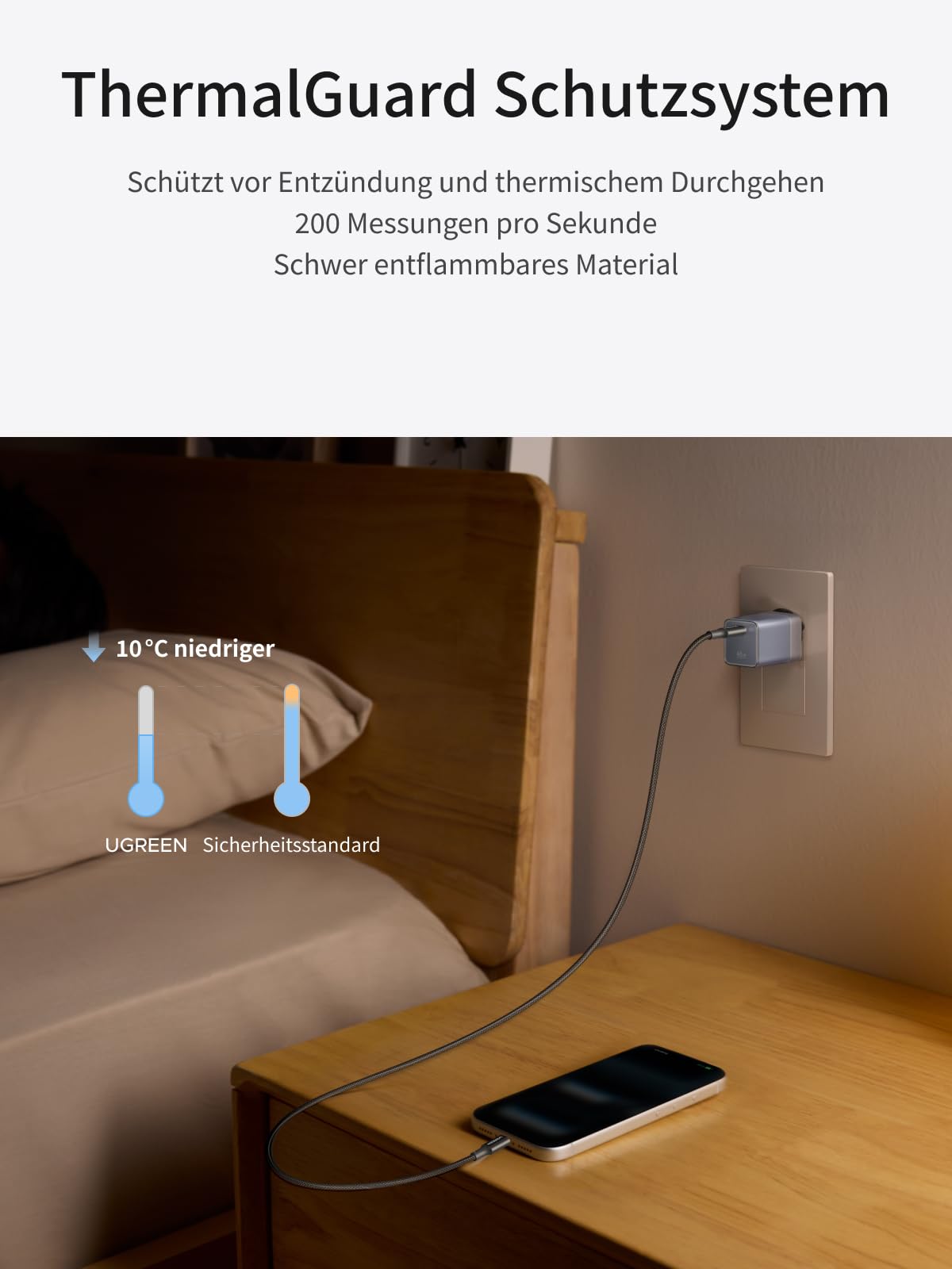 UGREEN Nexode Air 45W Mini USB-C Ladegerät, Ultrakompakter Netzteil 7