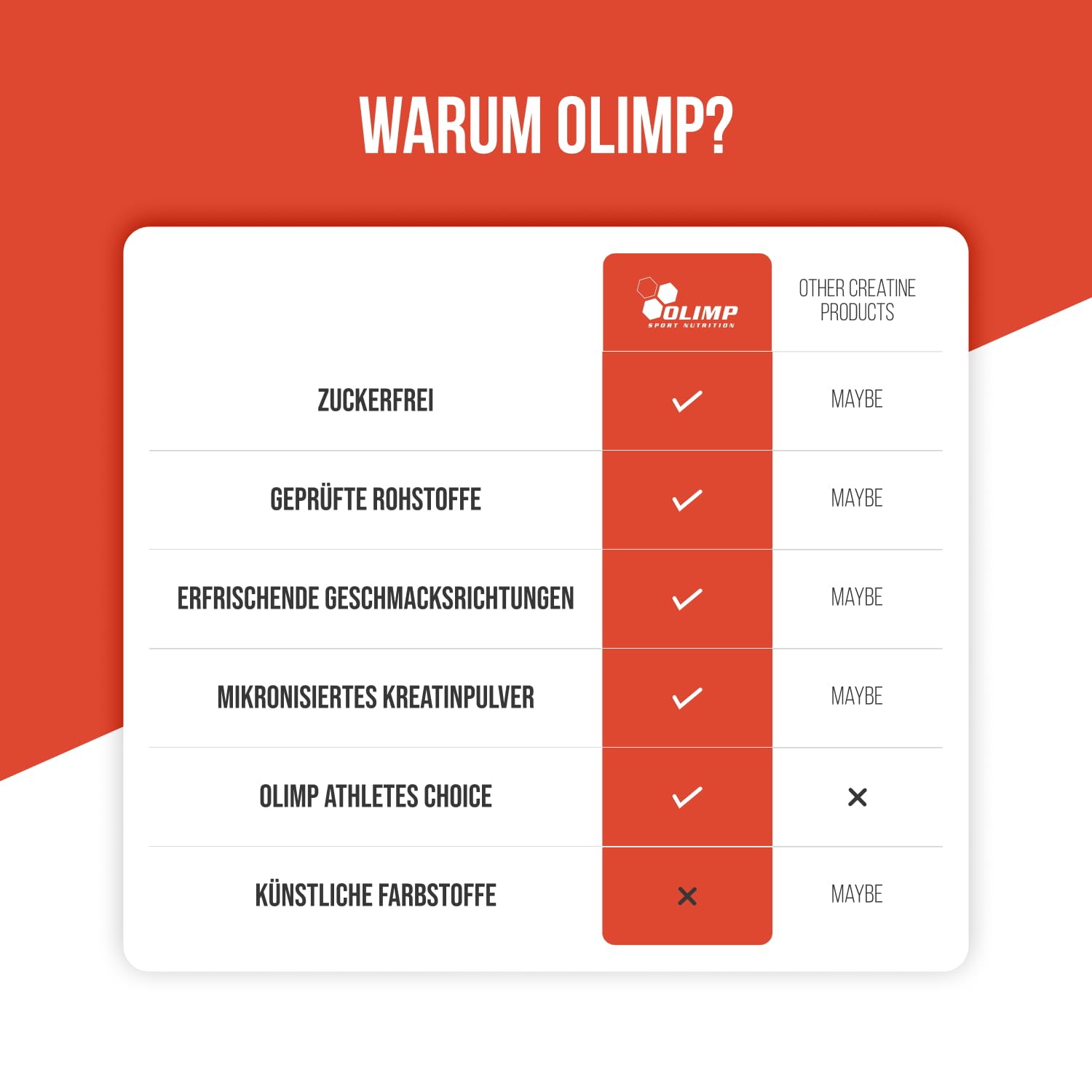 Olimp Rocky Athletes® Creatine - 500 g, Watermelon Ice - Creatine Monohydrate Pulver - Booster pre Workout 7