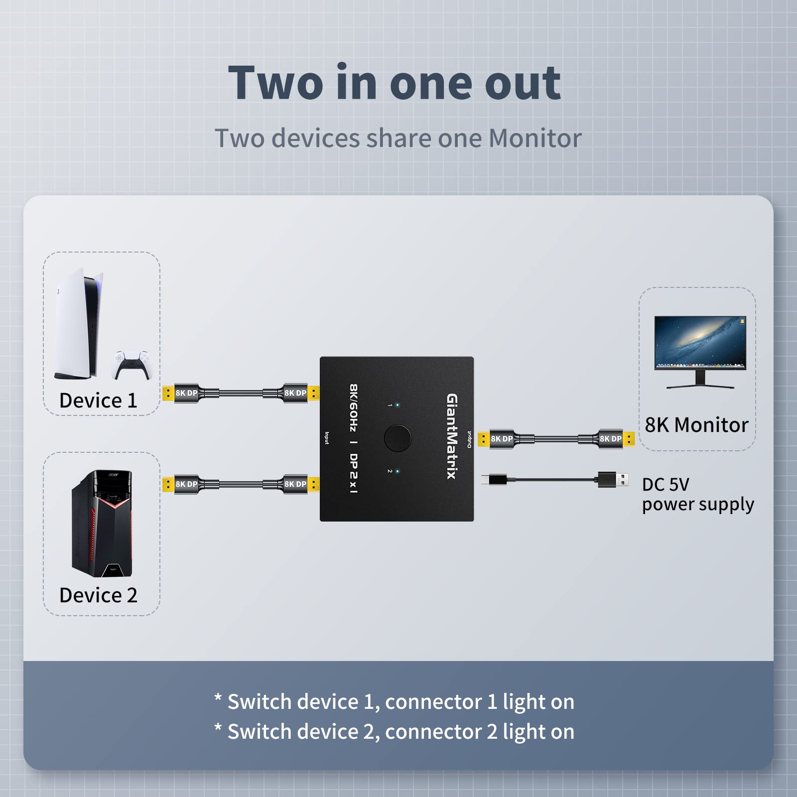 DP Switch 2 in 1 Out Display Port Splitter 2 in 1 Out Display Port Switch Box 2 in 1 Out 8k 60HZ 4k 144HZ 4K 240HZ 4K 175HZ Displayport Switch Not Bi-Directional (Black)