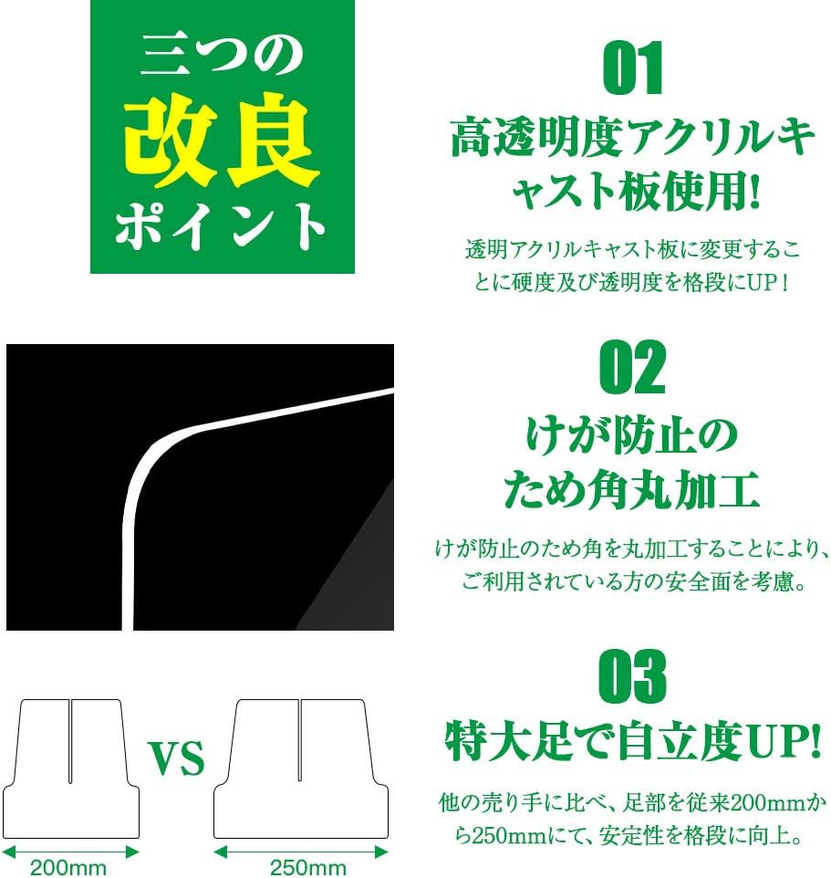 Amazon 当日発送 改良版 キャスト板採用 特大足付き 高透明度アクリル板 本体 約幅900ｘ高さ600mm 窓なし パーティション 衝立 文房具 オフィス用品