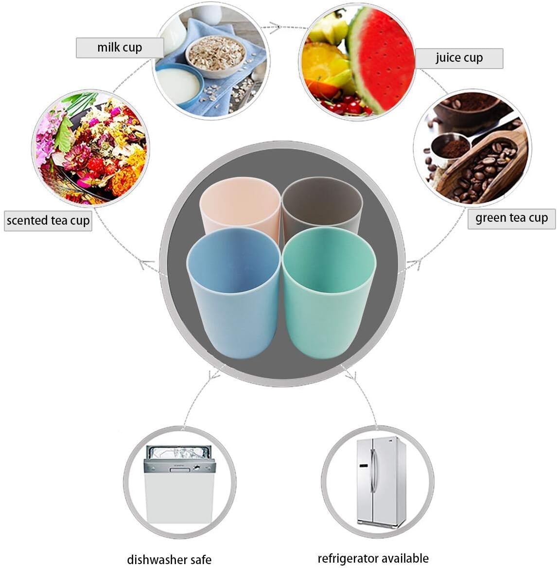 Topsky 4-Pieces Dishwasher Safe Plastic Tumblers Travel Mouthwash Cup Reusable Water Cup Travel Camping Portable Cups Coloured Plastic Cups 4 Color 280ml - Image 4