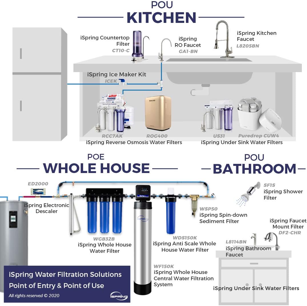 iSpring CU-A4 4-Stage High Capacity Premium Under Sink Drinking Water System with 0.1 micron Ultra Filtration membrane, Tankless, Quick Change, Chrome Faucet - Undersink Water Filtration Systems - 