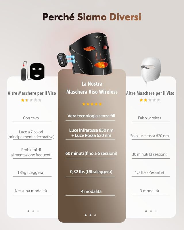 Maschera LED Viso con Luce Rossa e Infrarossi 850nm NVV10