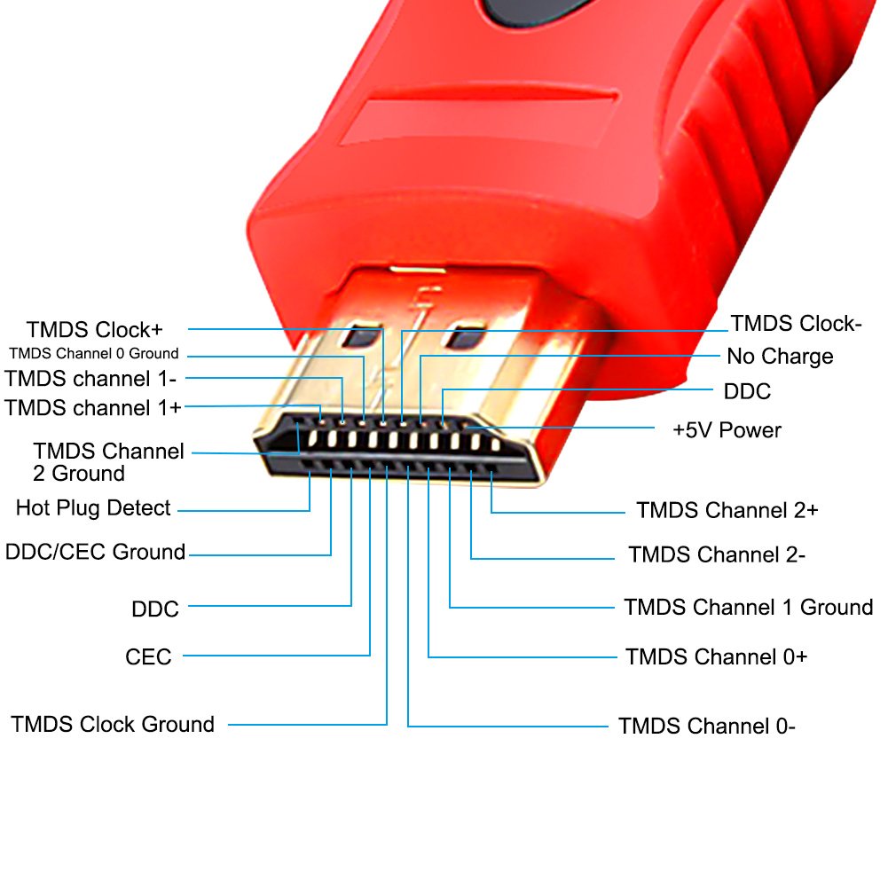 HDMI Cable to HDMI Cable 1.5M High Speed 24K GOLD Plated HDMI Cable 1.4a 10Gbps Compatiable with 3D TV PS4 SKY HD Ultra HD Ethernet Audio PC Laptop Nylon Braided