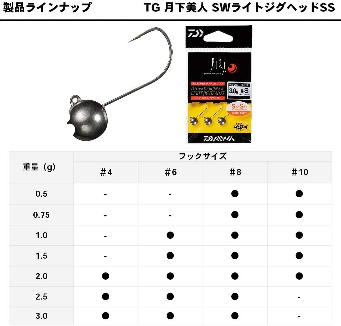 Amazon ダイワ Daiwa Tg 月下美人 Swライトジグヘッドss ダイワ Daiwa オモリ シンカー