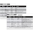 Cranial Nerve Chart Reference Horizontal Badge Card - Excellent Resource for Nurses, Nursing Clinicals, and RN Students - Great Nursing School Supplies