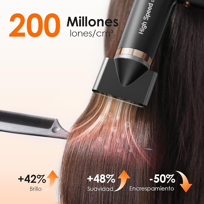 Secador pelo profesional 110000RPM 200 Millones de Iones