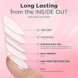modelones Nail Dehydrator and Primer with Builder