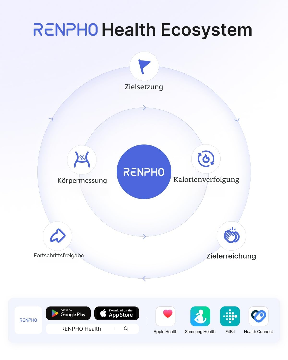 RENPHO Personenwaage Körperfettwaage, Waage Personen mit App 180 kg/400 lbs, Körperwaage Digital Bluetooth Körperanalysewaage für Körperfett, BMI, Muskelmasse, Protein, BMR, Schwarz,Elis 1 8