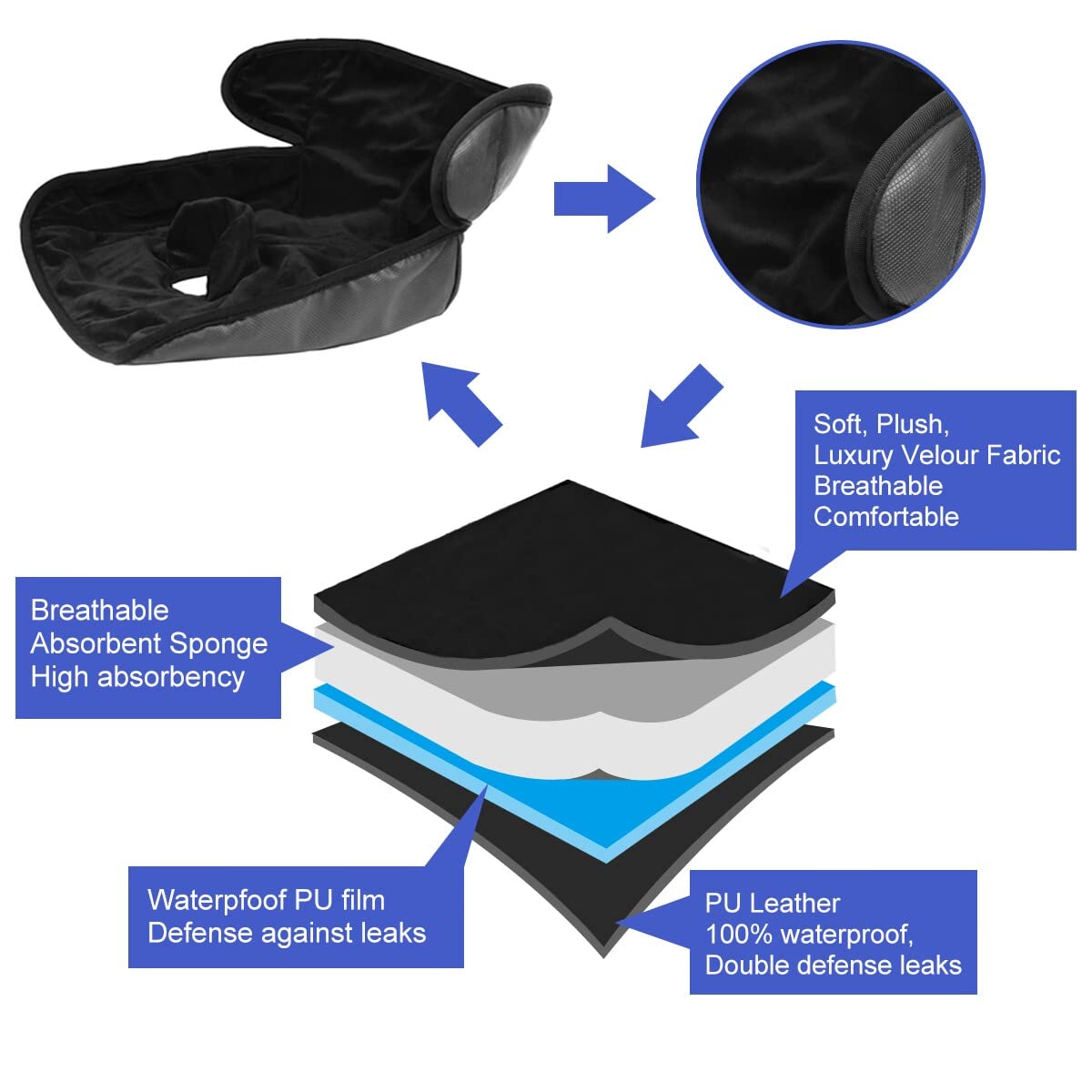 INFANZIA Dry Seat, Car Seat Protector Waterproof Carseat Liner Potty Training Toddlers, Baby and Infants, Piddle Pad for Carseats Strollers (Black, 2 Packs