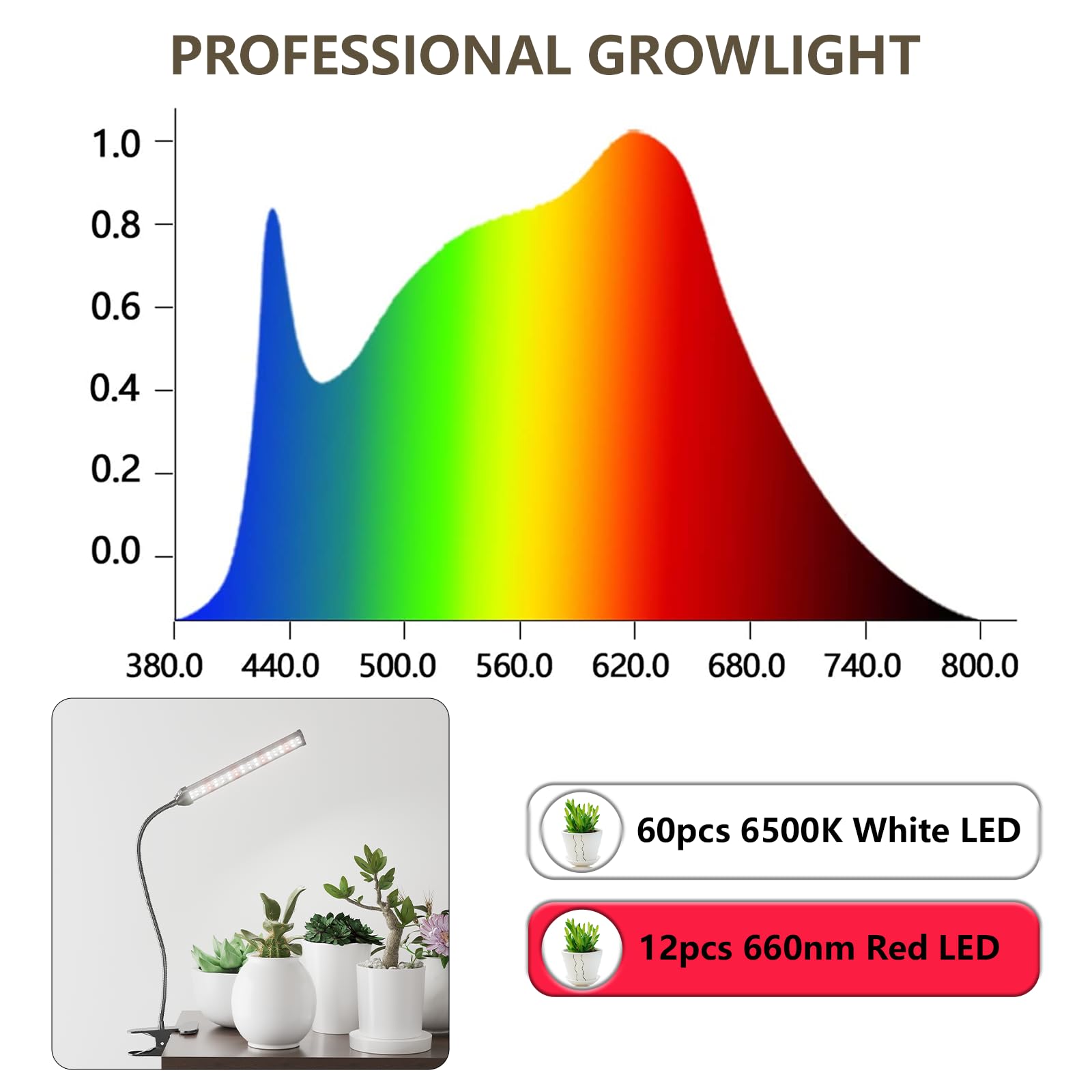 GooingTop Grow Light for Indoor Plants Growing,5000K White Full Spectrum Gooseneck Plant Lamp Clip-on Desk for Pot Plant Seed Starting,Dimmable with Auto Timer