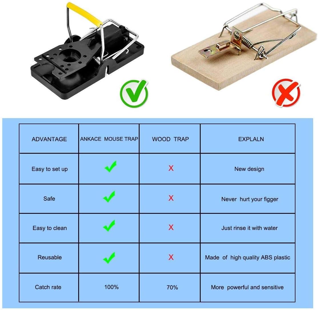 Authenzo Mouse Trap SX-5006 Mice Trap That Work Human Power Mouse Killer Mouse Catcher Quick Effective Sanitary Safe for Families and Pet 6 Pack : Garden & Outdoor