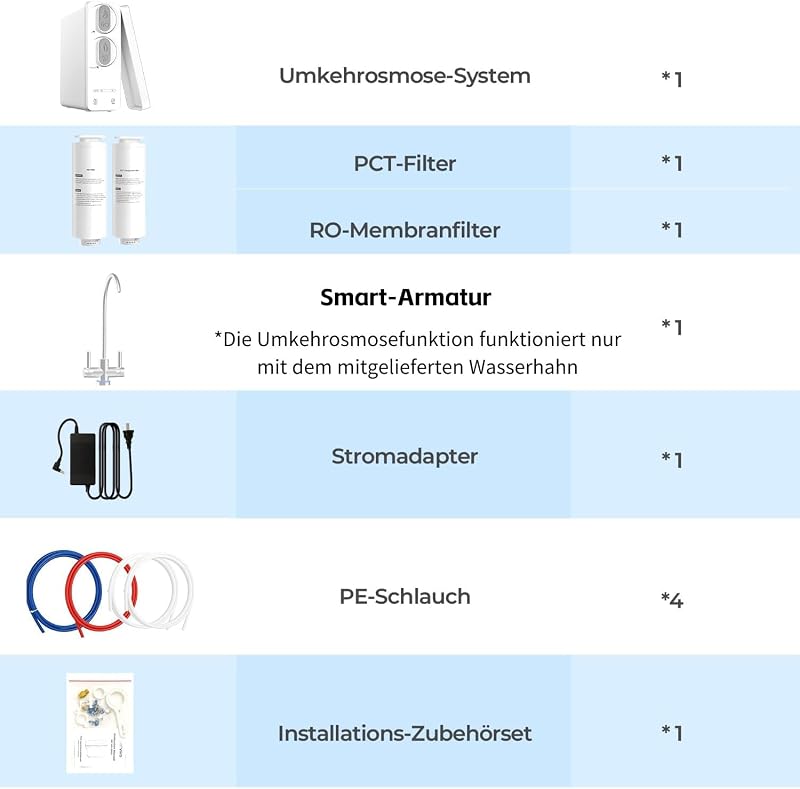 Système de filtration d'eau à osmose inverse 600GPD pour eau potable, système d'osmose inverse à 8 niveaux, ratio pur/écoulement 2,5:1, option RO et eau filtrée, blanc