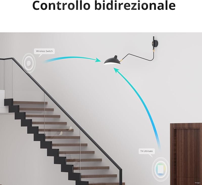 Zigbee Mini Interruttore Smart, SNZB-01P Interruttore Touch Luce, Pulsante di Controllo Multifunzionale a 3 Vie per Dispositivi Domestici Intelligenti, Compatibile con Alexa, IFTTT