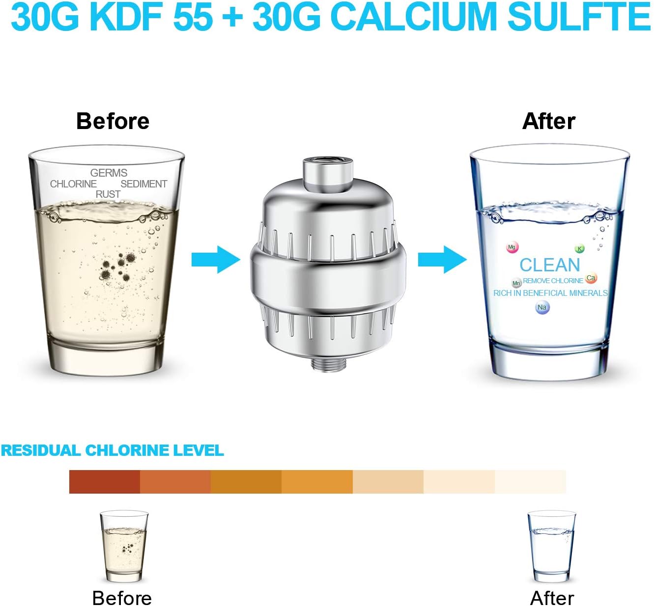 15 Stage Water Filter, Remove Chlorine and Water Impurities, Soften