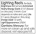 TCP 33113SP SpringLamp CFL - 60 Watt Equivalent (13-watt used) Soft White (2700-Kelvin) GU24 Base Spiral Light Bulb