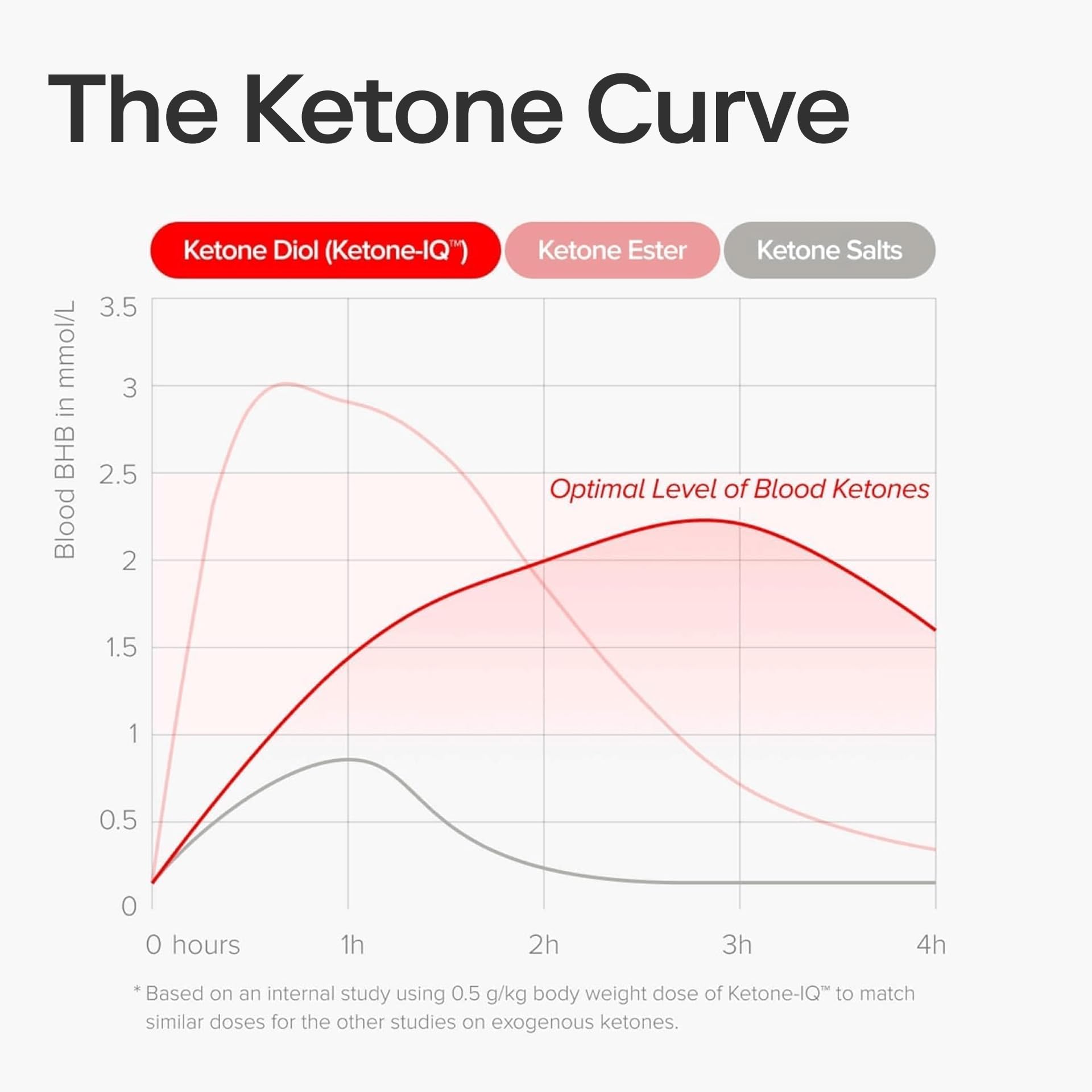 Ketone-IQ No Caffeine Exogenous Ketones Energy Shots - 24 Pack of Caffeine Free Energy Drinks with 10g Bioidentical Ketones - Sugar Free, Salt Free, and All Natural (4x6 ct)