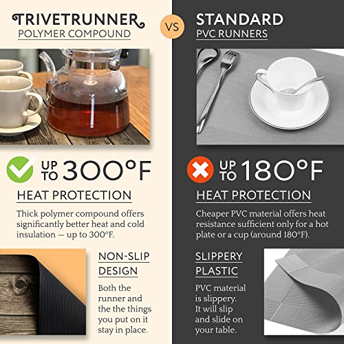TrivetrunnerDecorative Modular Trivet Runner for Table 6 pcs Placemats