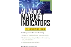 All About Market Indicators