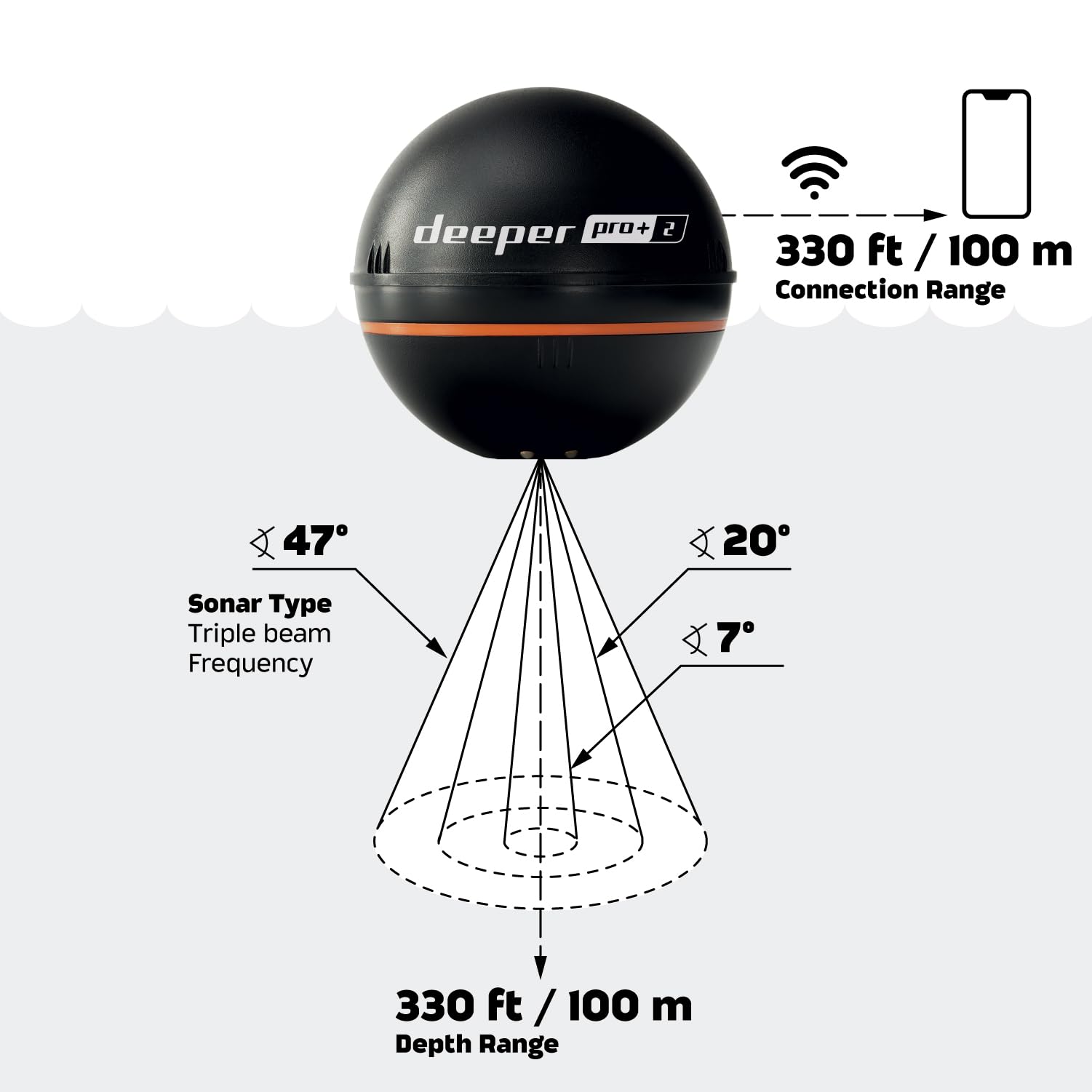 Deeper PRO+ 2 Sonar - Portable Fish Finder and Depth Finder for Kayaks, Boats and Ice Fishing with GPS Enabled | Castable Deeper Sonar with Free User Friendly App