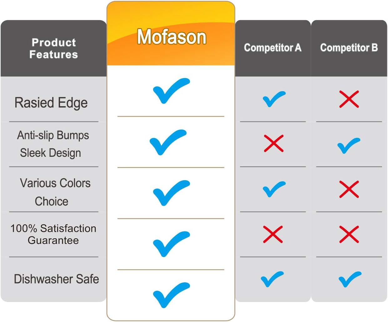 Mofason Pet Food Mat Waterproof Dog Mat 24”x16” Large – 0.5” inch Raised Edge, Dog Cat Silicone Feeding Placemat Water Bowl Tray for Floors, Nonslip Washable Dog Mat for Food and Water: Pet Supplies