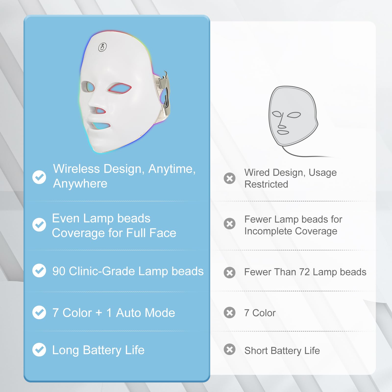 SUERBEATY Red Light Mask For Face, 7-1 Colors Red Light Face Mask, Facial Mask Skincare At Home, Cordless, Portable and Rechargeable