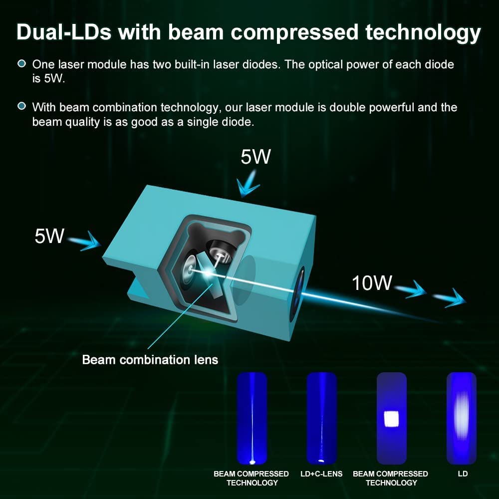 LASER TREE Laser Engraver Module, 10W (10000mW) Optical Power Laser Engraver Module w/Air Assist, Built-in FAC, Double Ultra-Fine Compressed Spot Higher Accuracy Laser Head Class 4,24V