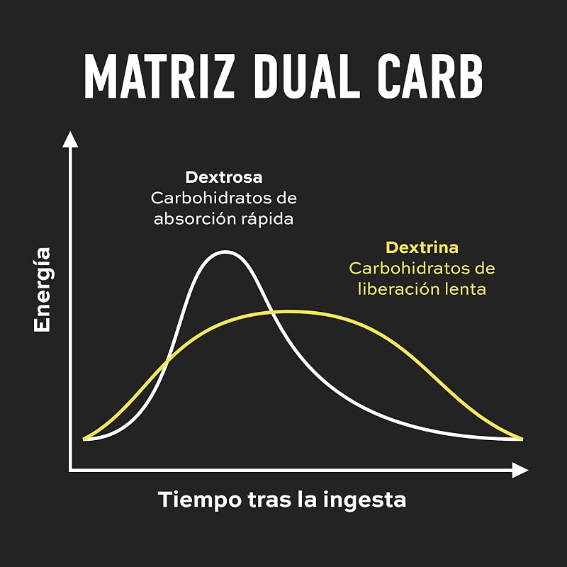 Perfect NRGY, Caja mixta, 12 x 40 ml