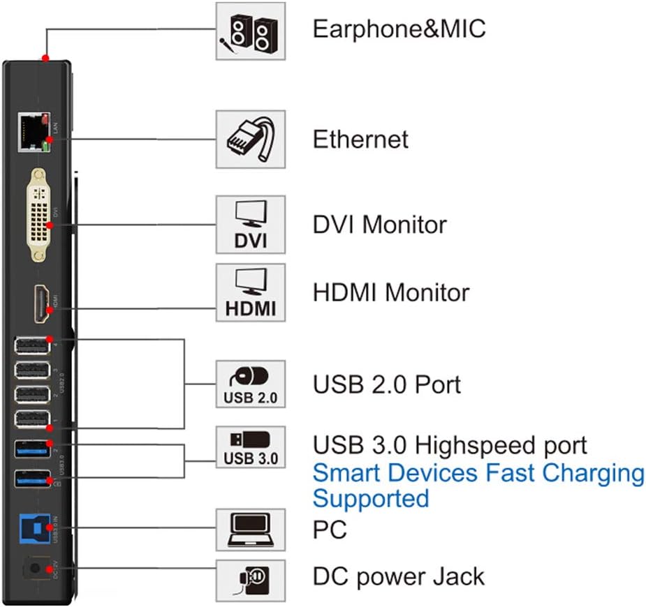 WAVLINK USB 3.0 Universal Dual Display Laptop Docking Station, Support HDMI/DVI/VGA(up to 2048x1152), 6 USB Ports - Image 5