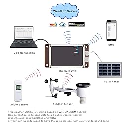ECOWITT WH6006E US 433 MHz Weather Station