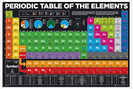 Periodic Table Of Elements 2018 Version Poster Gloss