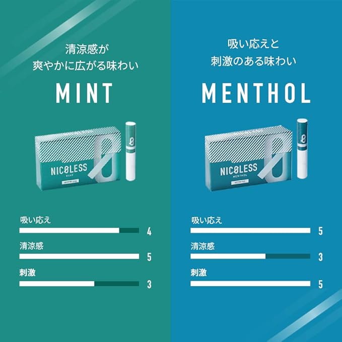 タバコ ニコ レス