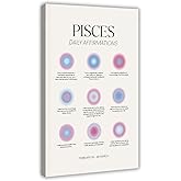 Pisces Wall Art, Pisces Gifts, Pisces Poster Print Zodiac Wall Art, Pisces Room Decor, Zodiac Pisces Astrology Art Frame-style16x24inch(40x60cm)
