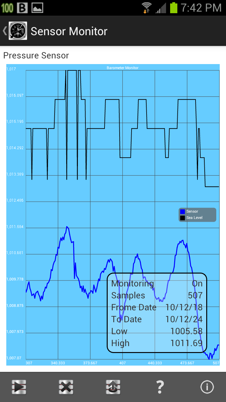 Altimeter and Barometer Monitor for Galaxy phones
