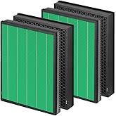 2 Set 400/400S Replacement Filter Compatible with Coway AIRMEGA Max2 400 400S 400(G) 400S(G) Air Purifier, Max2 Green True HEPA and Active Carbon Filter Set, AP-2015-FP