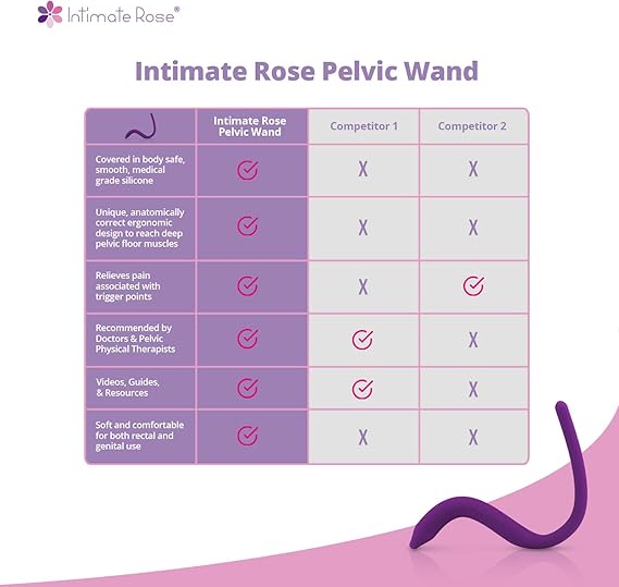 Intimate Rose Pelvic Wand Trigger Point Tender Point Release For