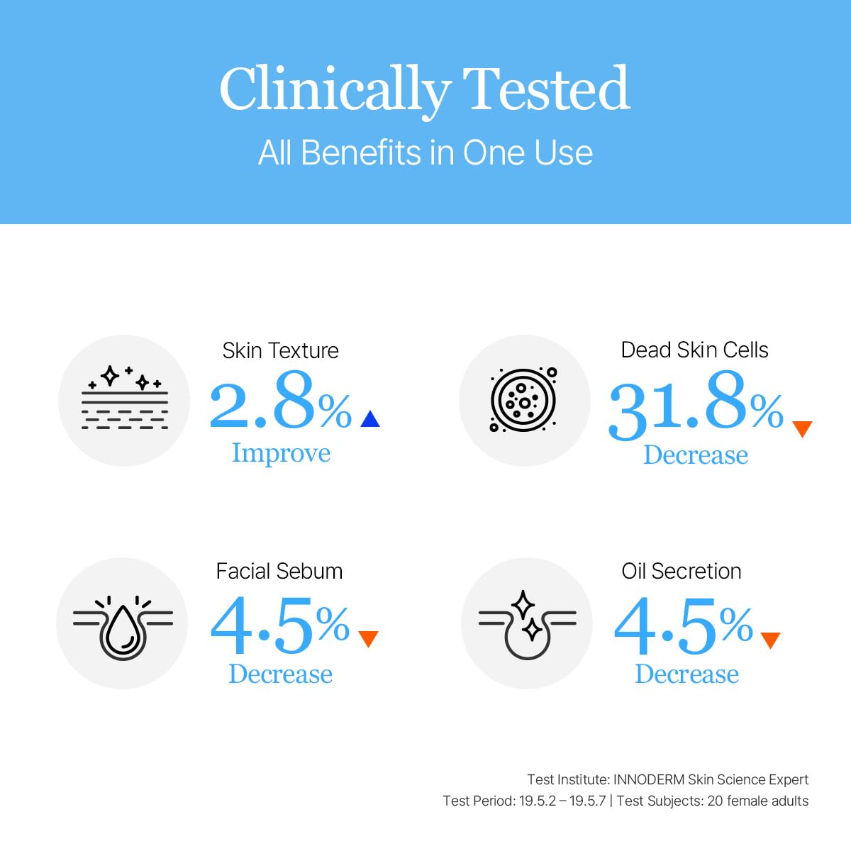 ROUND LAB 1025 Dokdo Toner 6.76 Fl Oz, Oil Control and Reduces Excess Sebum, Gentle Exfoliating Facial Toner, Deep Sea Water for Moisturization, Soft Finish Without Stickiness, Korean Skin Care