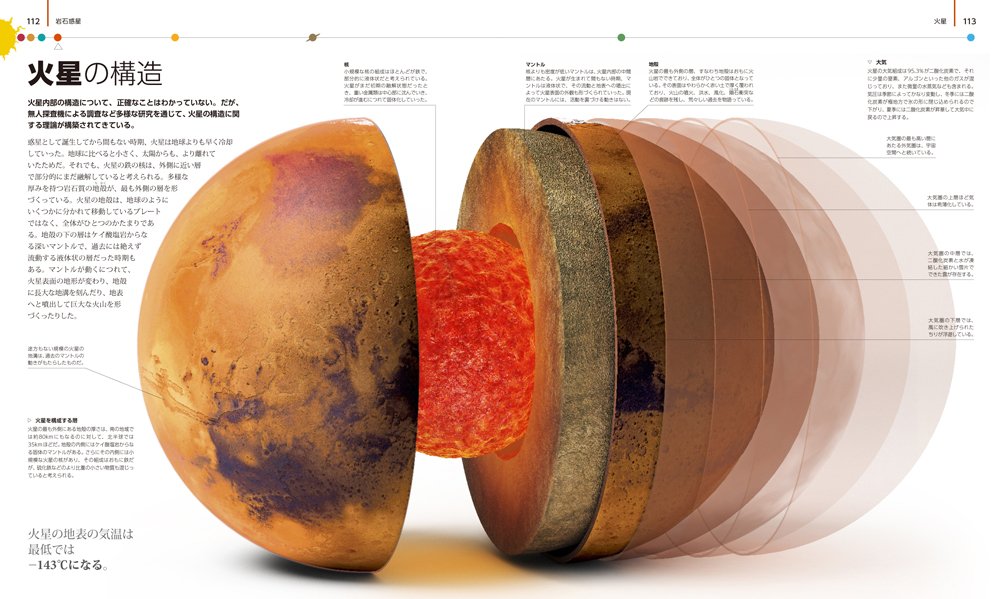 太陽系惑星大図鑑 Cgが明かす新しい宇宙 Dk社 克弥 石井 冨美子 森 泉 中川 純子 竹田 本 通販 Amazon