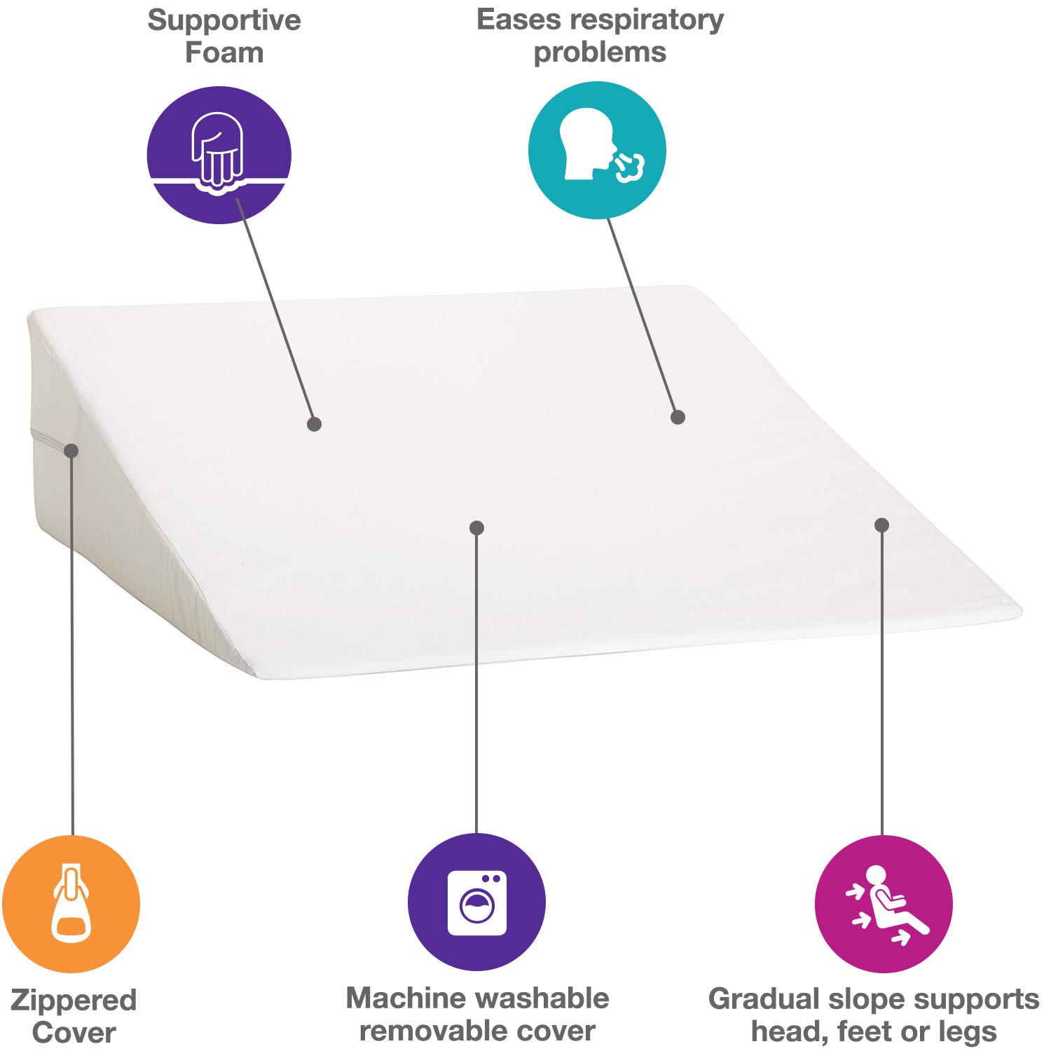 DMI Bed Wedge Pillow and Triangle Wedge with Elevated Incline for Neck Pain, Headaches, Shoulders, Back Pain, Foot Support, Knee Pain or Restless Leg Syndrome, 24x24x7 inches, White (Pack of 1)