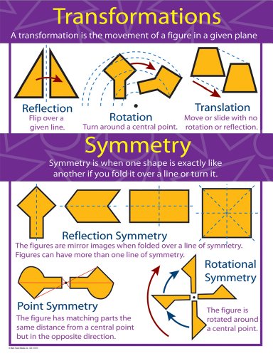 Carson Dellosa Mark Twain Transformations and Symmetry Chart (414069)