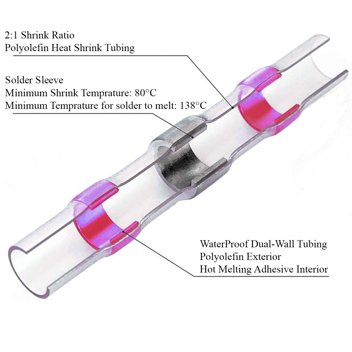 240PCS Solder Seal Wire Connectors, SA Designs Heat Shrink Butt Connectors Terminals Electrical Wire Connectors Insulated Waterproof Marine Automotive Copper Connectors Kits
