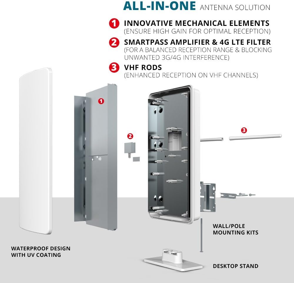 ANTOP AT-400BV Review | Smartpass technology Amplified Outdoor/Indoor HDTV Antenna