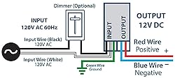 HitLights Dimmable LED Driver 12V