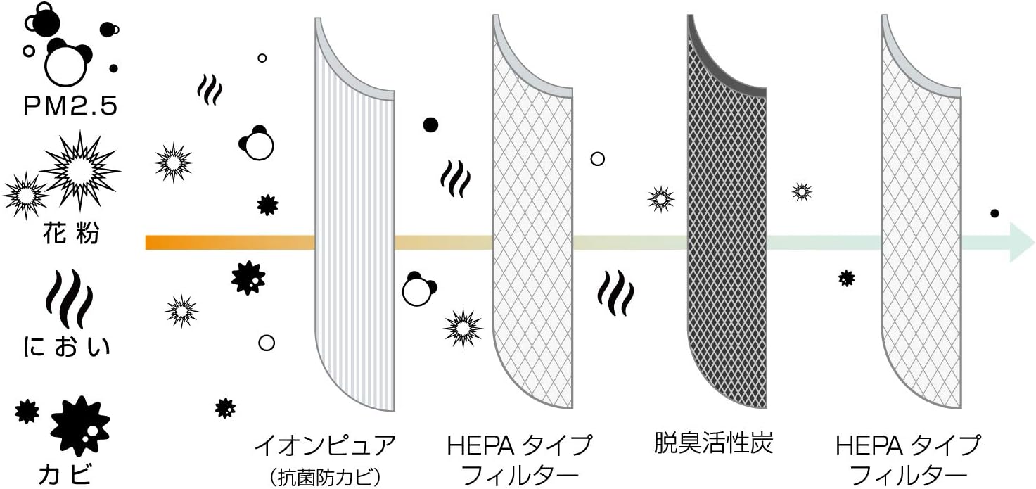 Amazon 0 プラスマイナスゼロ 空気清浄機 C030 ホワイト Xqh C030 プラスマイナスゼロ 空気清浄機 通販