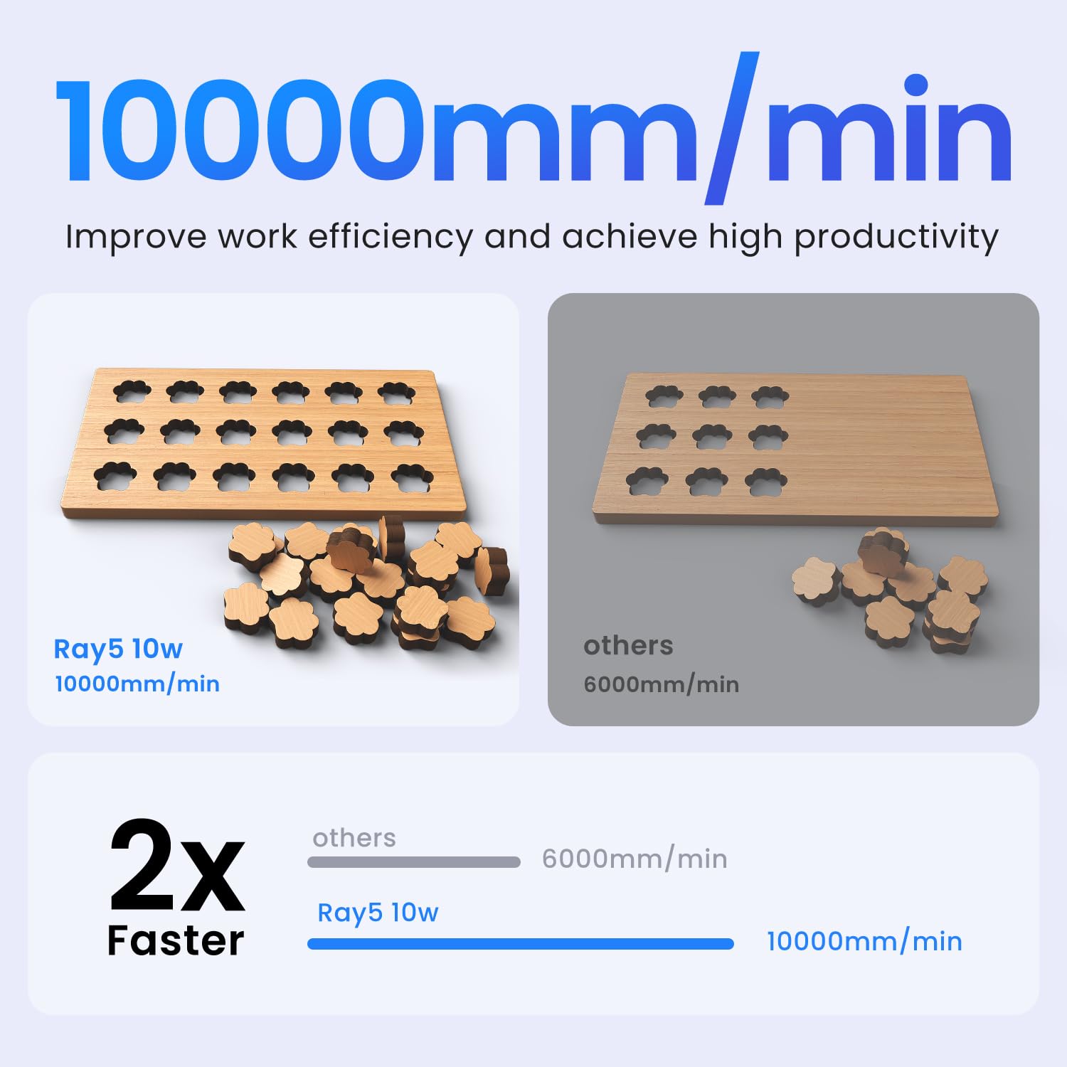 LGT Longer RAY5 10000mW Laser Engraver, Laser Class II & 77pcs Longer Laser Engraving Material Kit